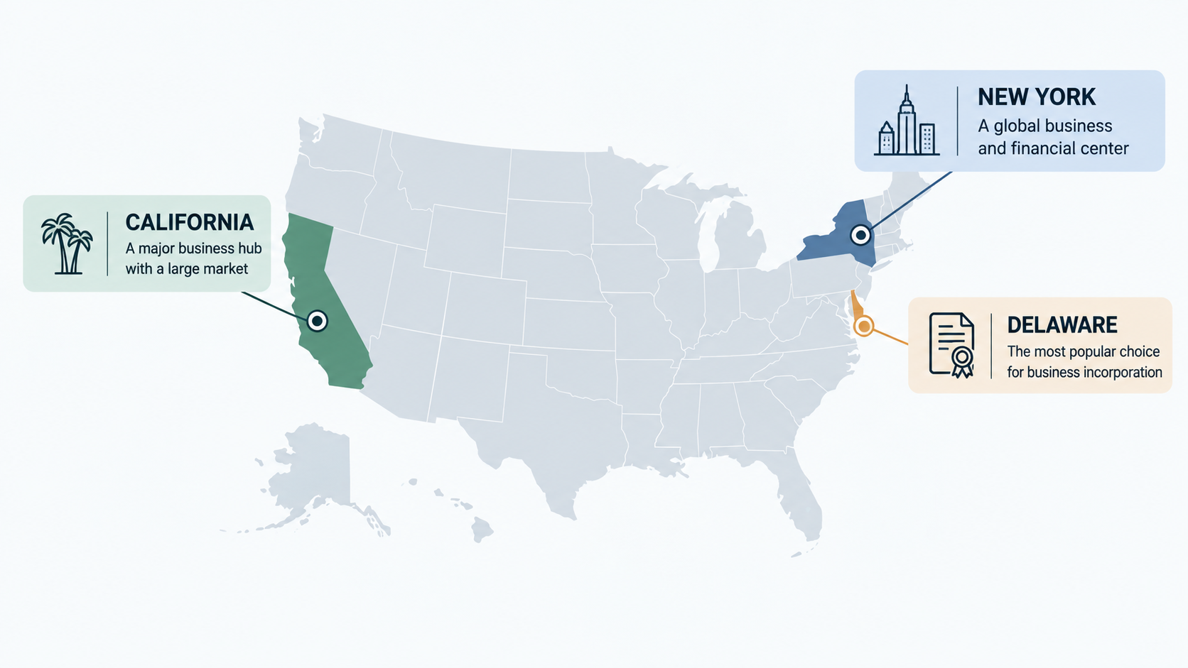Where to Incorporate: Delaware, California, or New York